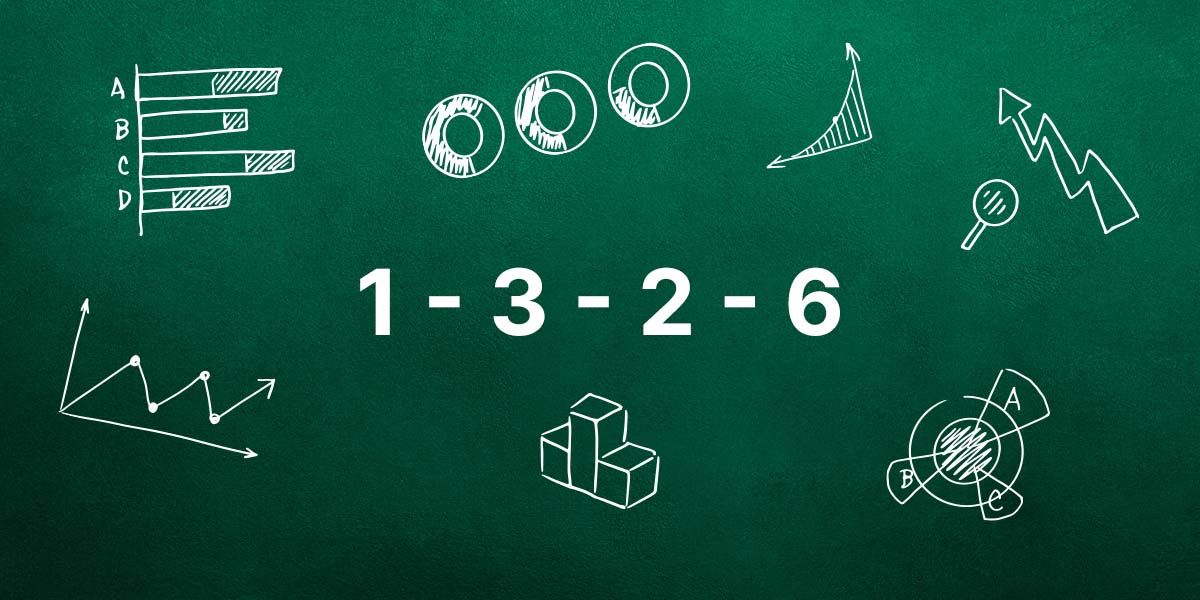 1-3-2-6 Strategy